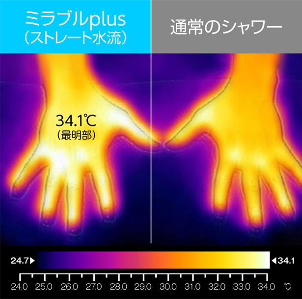 ミラブルplusと通常のシャワーの比較