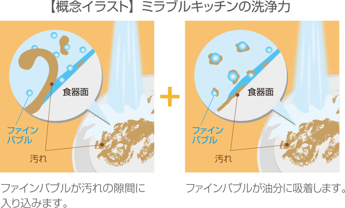 ミラブルキッチンの洗浄力