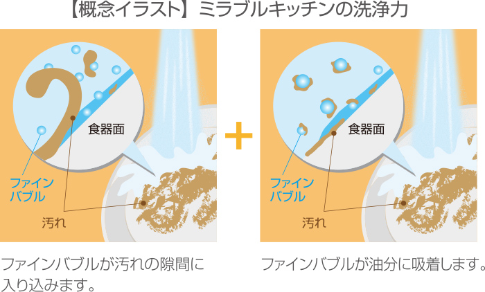 ミラブルキッチンの洗浄力